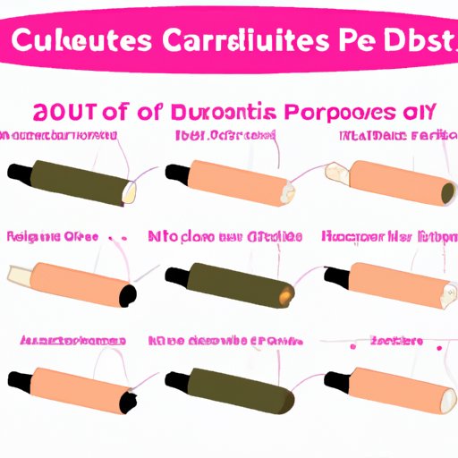 What are the product features of capacitors in series?